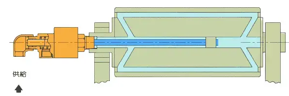 旋轉(zhuǎn)接頭原理是什么？旋轉(zhuǎn)接頭是如何進(jìn)行工作的？
