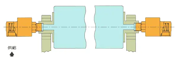 旋轉(zhuǎn)接頭原理是什么？旋轉(zhuǎn)接頭是如何進(jìn)行工作的？